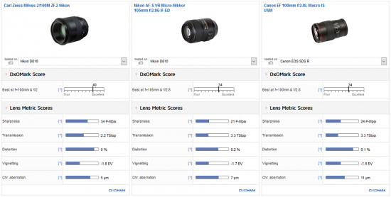 zeiss-milvus-100mm-f2-lens-review2