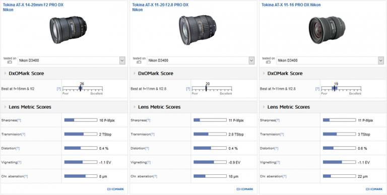 Best lenses for the Nikon D3400 DSLR camera - Nikon Rumors