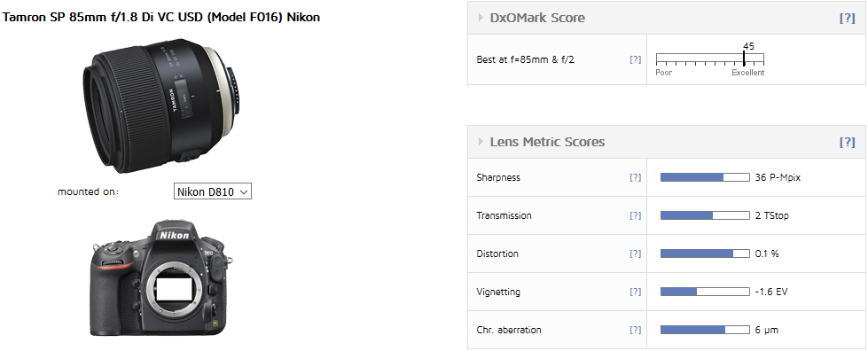 tamron 85mm 1.8 dxomark