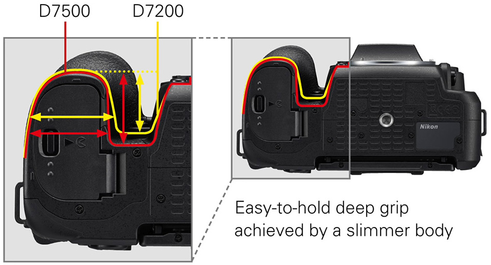 Nikon D7500 additional coverage - Nikon Rumors