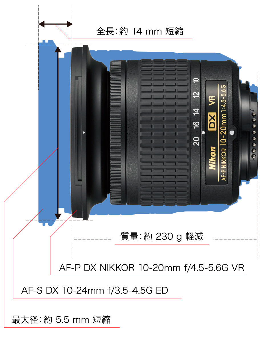 レンズ】 Nikon - AF-P DX NIKKOR 10-20mm F4.5-5.6G VRの通販 by