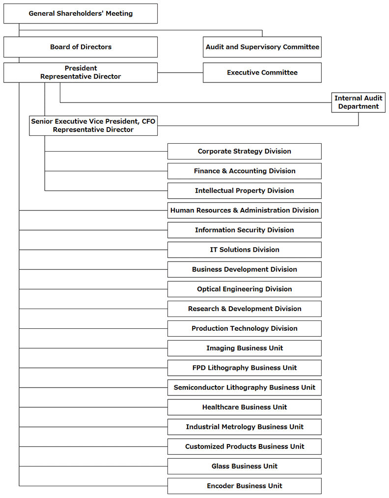 Asml Organization Chart