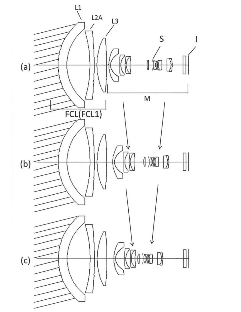 The latest Nikon lens patents (incl. 35mm f/2 full frame lens designed