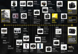 Nikon’s 100 years of imaging excellence (brief history of Nikon ...