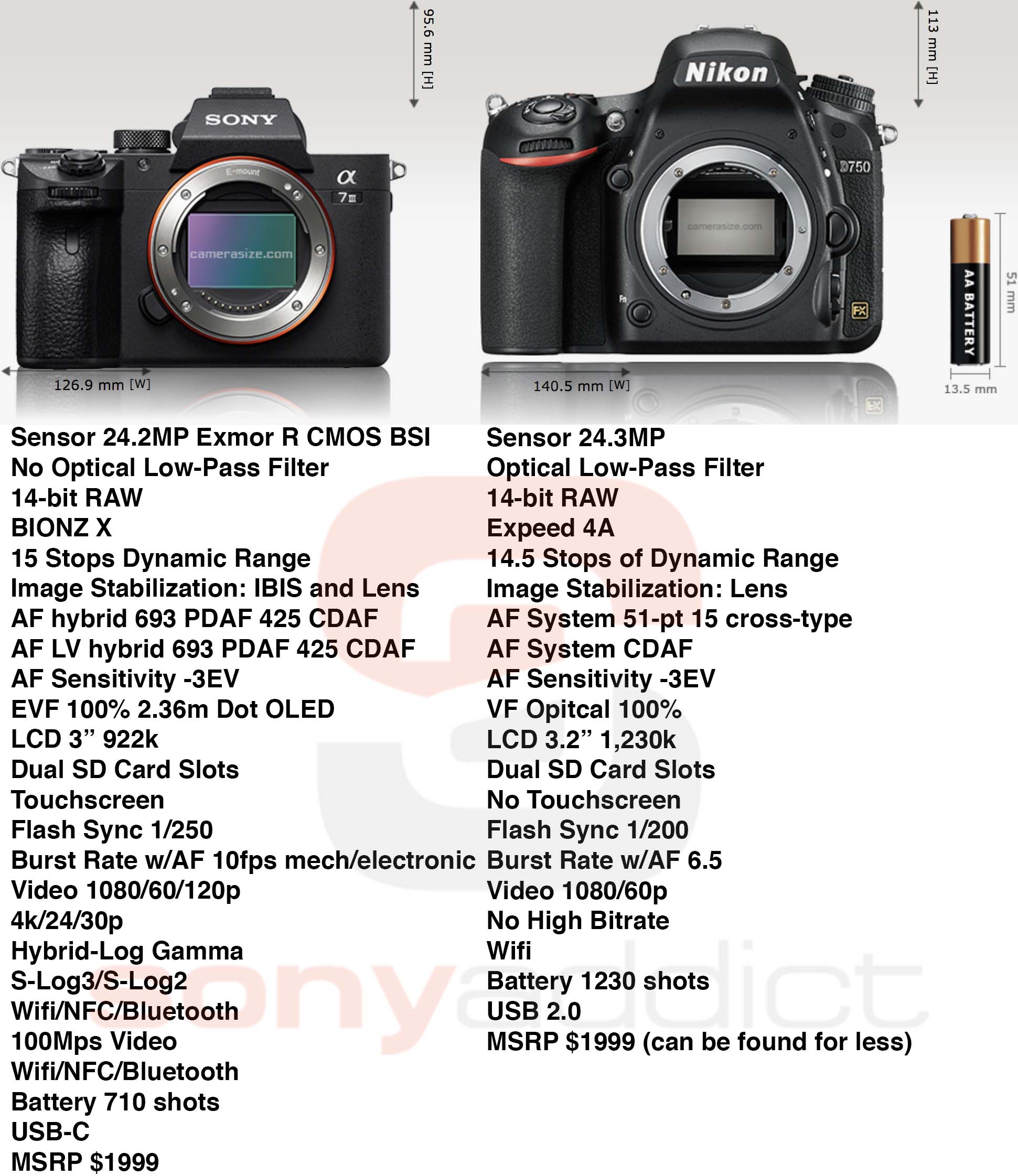 Sony A7III vs. Nikon D750 specification comparison - Nikon Rumors