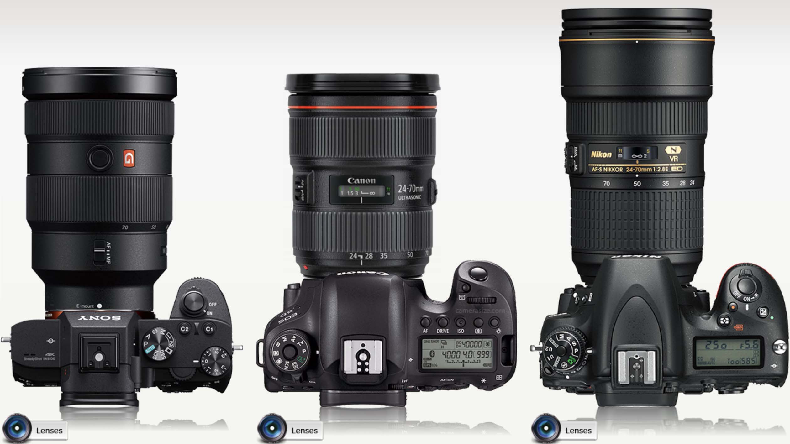 Lår ufravigelige ledningsfri Sony A7III vs. Nikon D750 specification comparison - Nikon Rumors