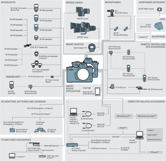 Nikon Japan confirmed September 28th shipping date for the Z7 ...