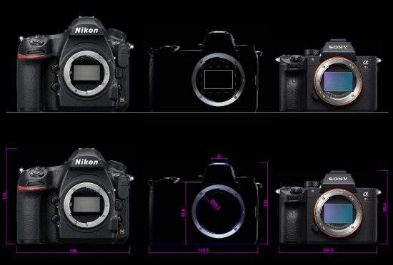 Nikon mirrorless camera dimensions © Michna