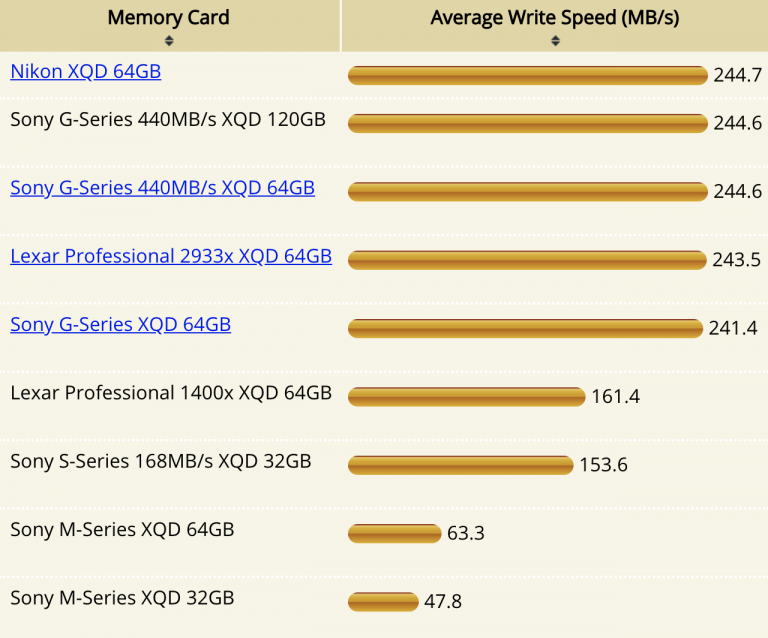 Nikon Z7 XQD memory cards comparison Nikon Rumors