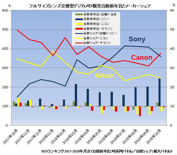 BCN-Ranking-report-on-the-state-of-the-full-frame-market-in-Japan.jpg