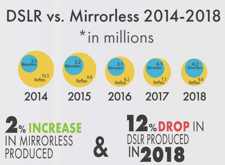 2018 camera industry infographics - Nikon Rumors