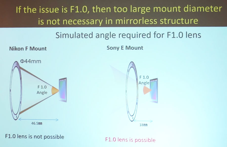 Issue f. Fastening diameter. Alim e. Lens.