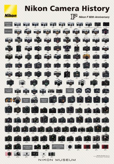 2019 Nikon camera history poster for the Nikon F 60th anniversary ...