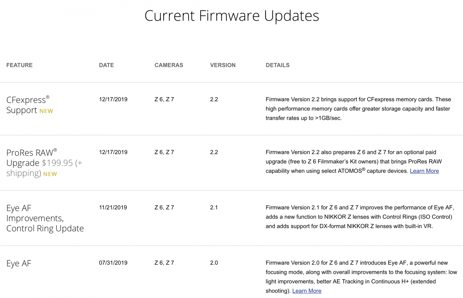 Firmware update version 2.20 for the Nikon Z7 and Z6 cameras released