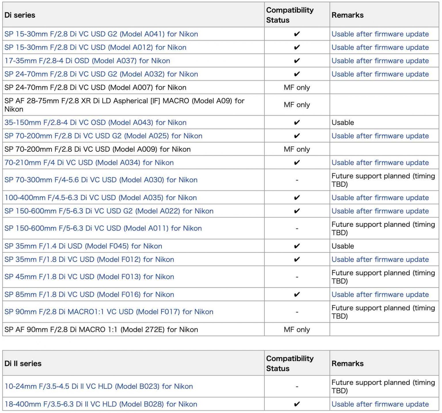 Tamron updates lens compatibility table for Nikon Z cameras Nikon Rumors