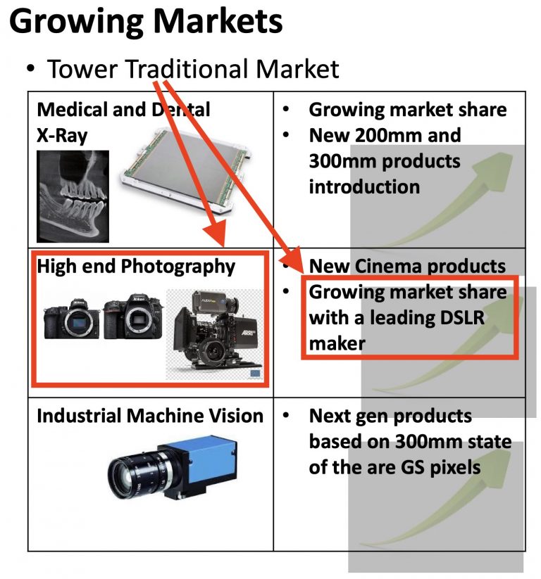 Nikon Z50 and D7500 sensors made by Tower Semiconductor (former TowerJazz)? Nikon Rumors