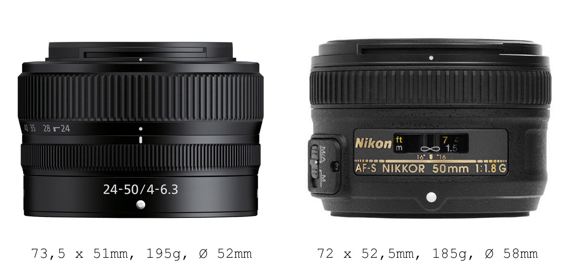 Nikkor Z 24-50mm f/4-6.3 lens size comparisons - Nikon Rumors