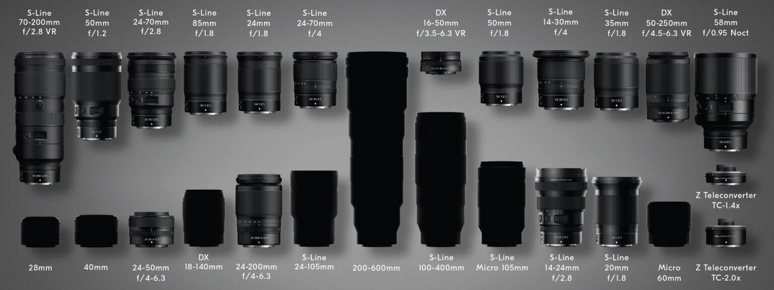 A better version of the updated Nikon Nikkor Z lens roadmap (July 2020
