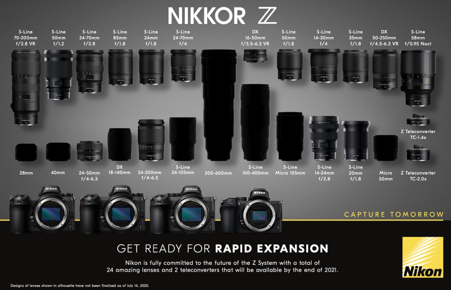 A better version of the updated Nikon Nikkor Z lens roadmap (July 2020 ...