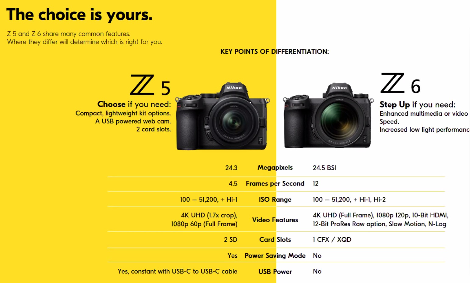 nikon z6 comparison