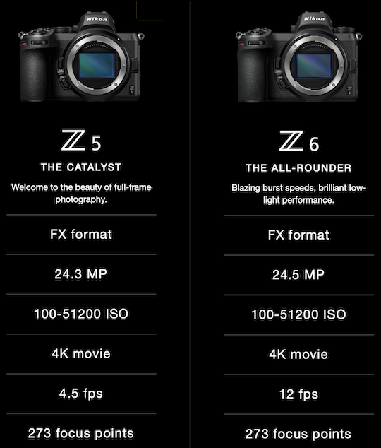 z5 nikon specs