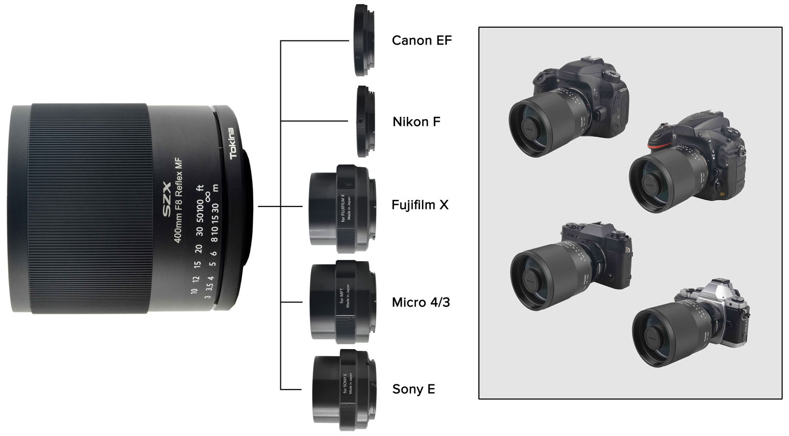 The new Tokina SZX 400mm f/8 Reflex MF lens for Nikon F-mount is