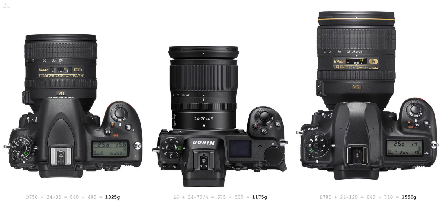 Nikon Z vs. Nikon F comparisons - Nikon Rumors