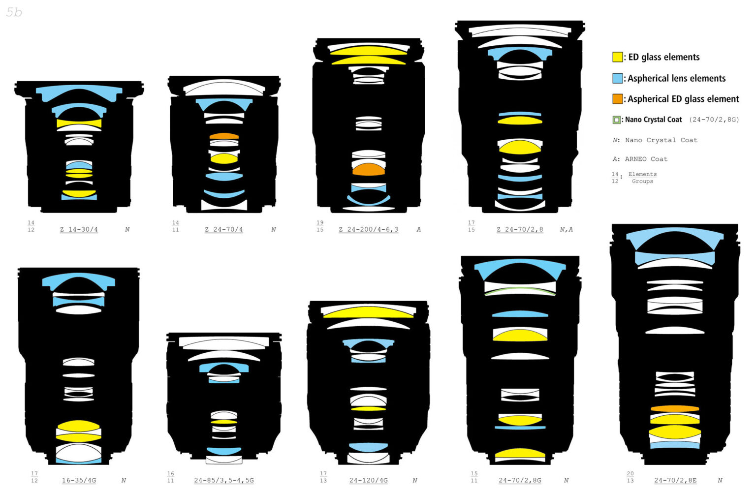 Nikon Z vs. Nikon F comparisons - Nikon Rumors