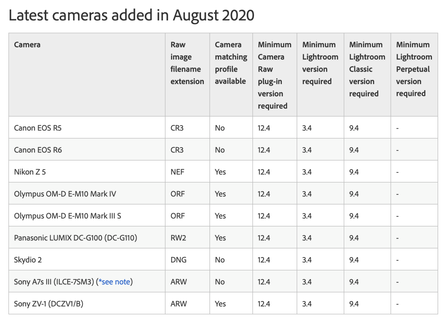 Adobe adds support for the Nikon Z5 camera - Nikon Rumors