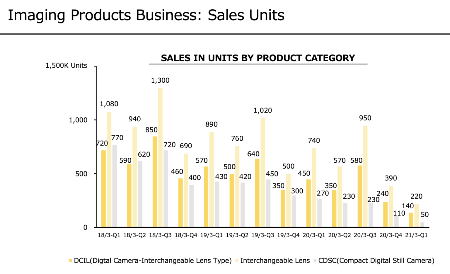 fujifilm-q1-financial-results-imaging-solutions-revenue-down-33-2