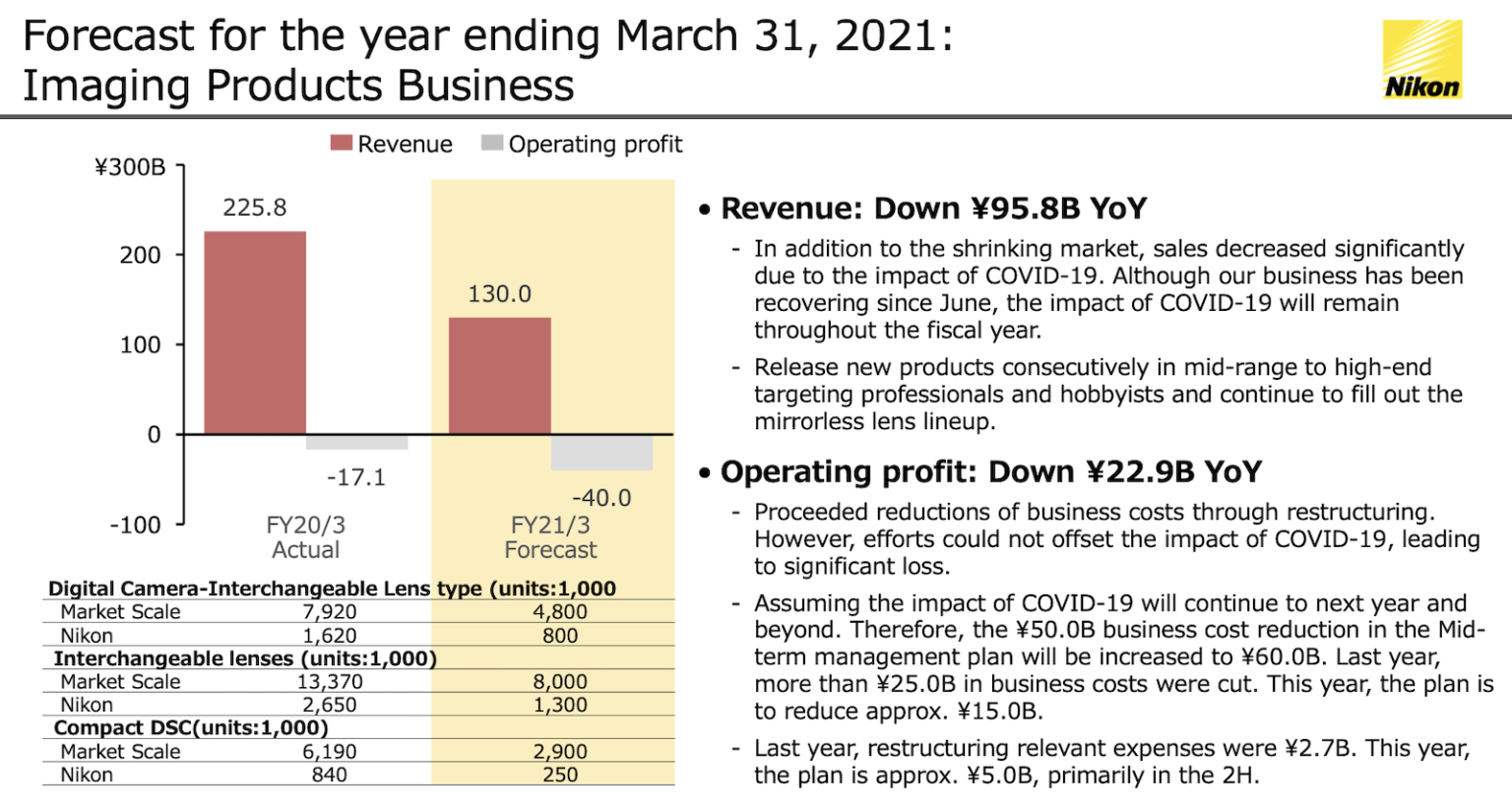 Nikon Q1 financial results are out - Nikon Rumors