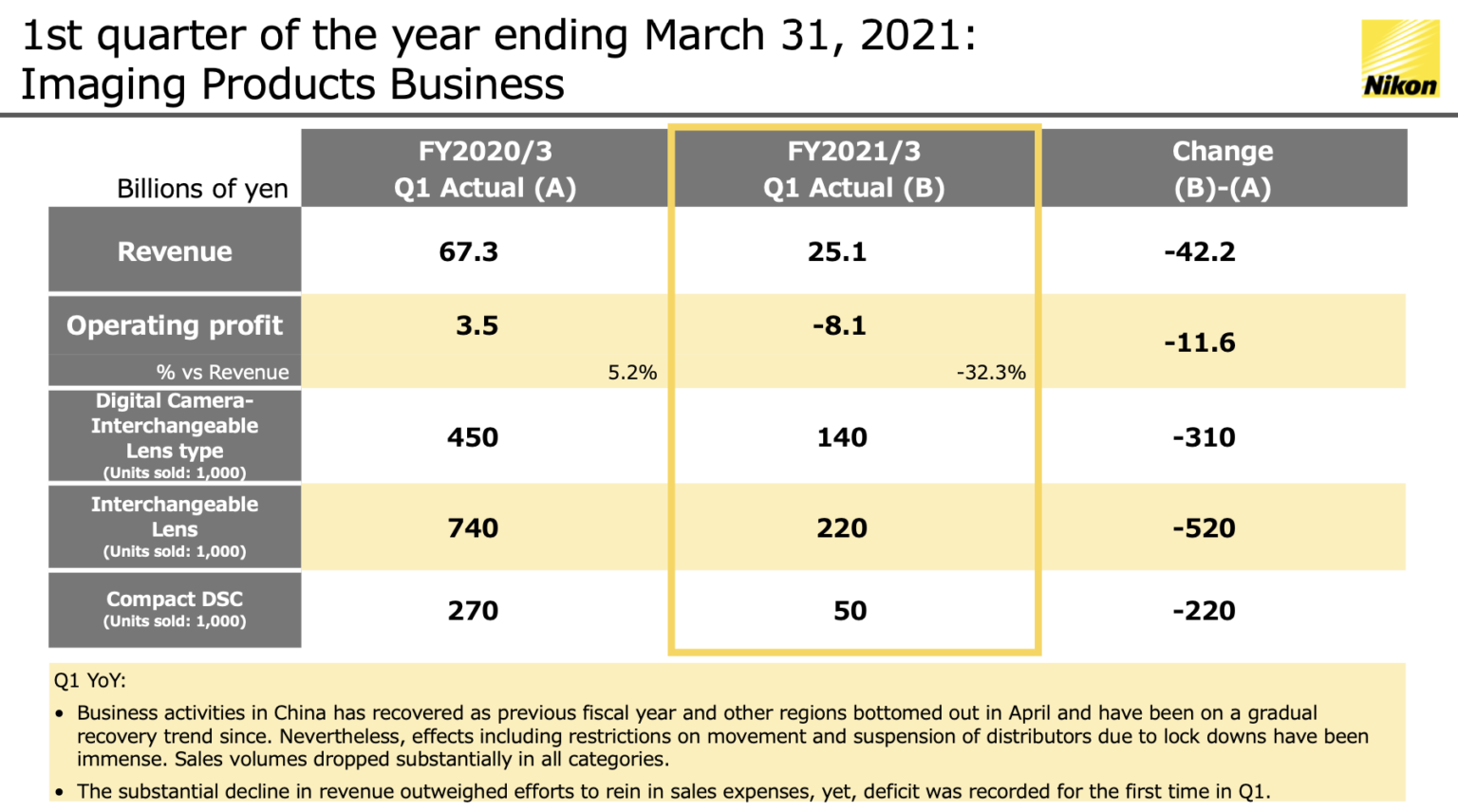 nikon-q1-financial-results-are-out-nikon-rumors