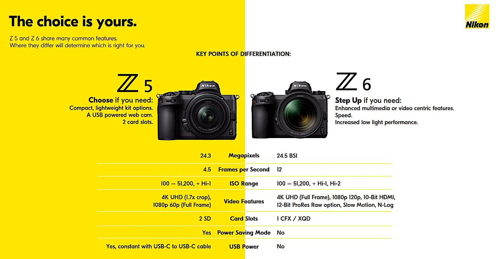 Nikon Z5 additional coverage part #2 - Nikon Rumors