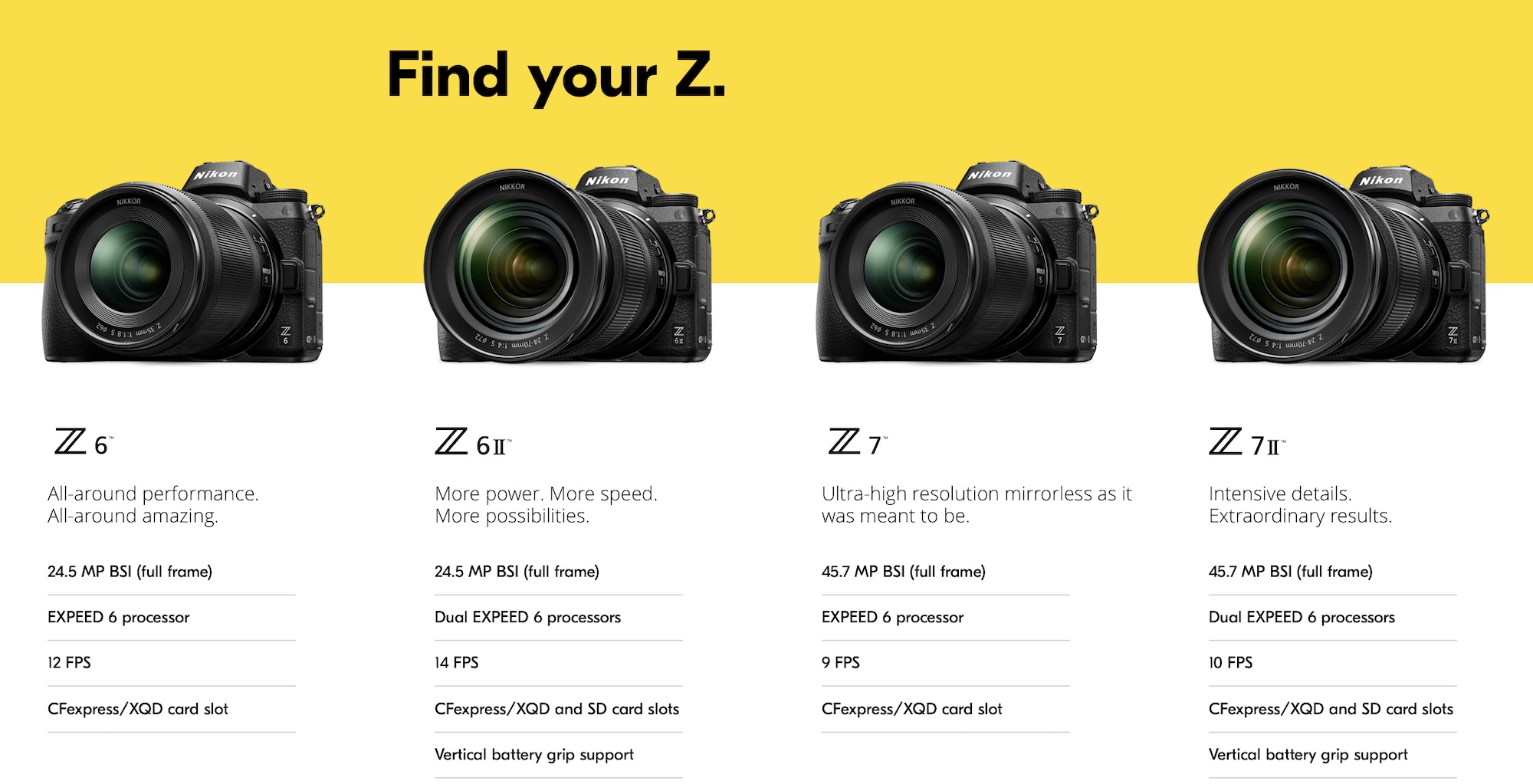 Nikon Z7 II y Z6 II, características, precio y ficha técnica