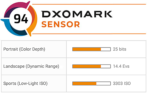 d780 dxomark