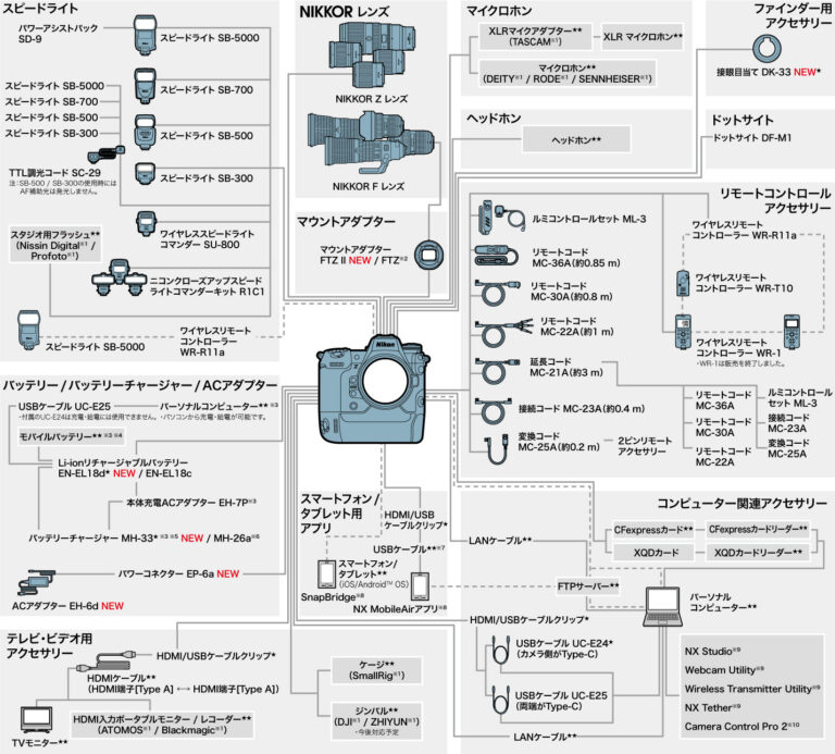 Nikon Z9 accessories - Nikon Rumors