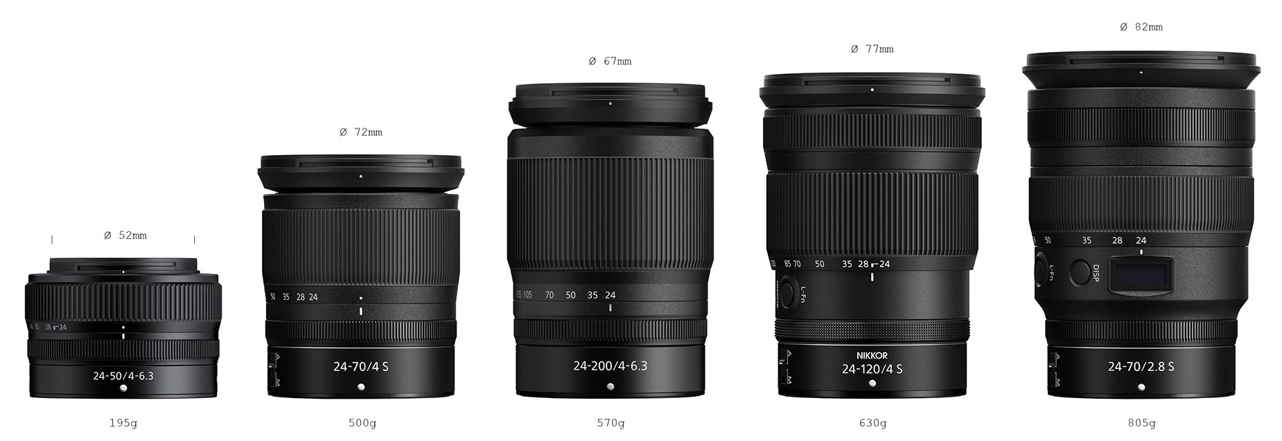 Nikon Nikkor Z 24-120mm f/4 S lens additional coverage - Nikon Rumors