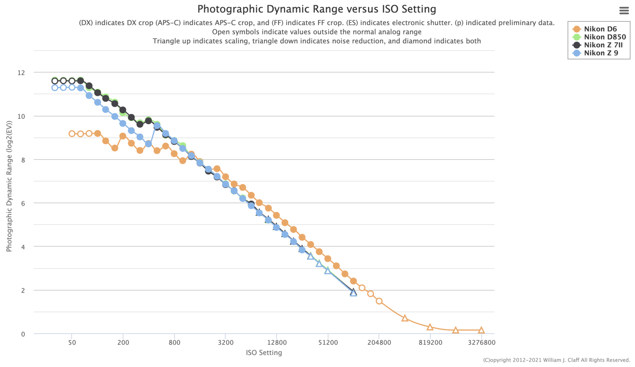 Nikon Z9 Additional Coverage Nikon Rumors