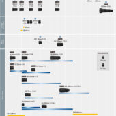 Nikon Z Mirrorless Roadmap Archives - Nikon Rumors