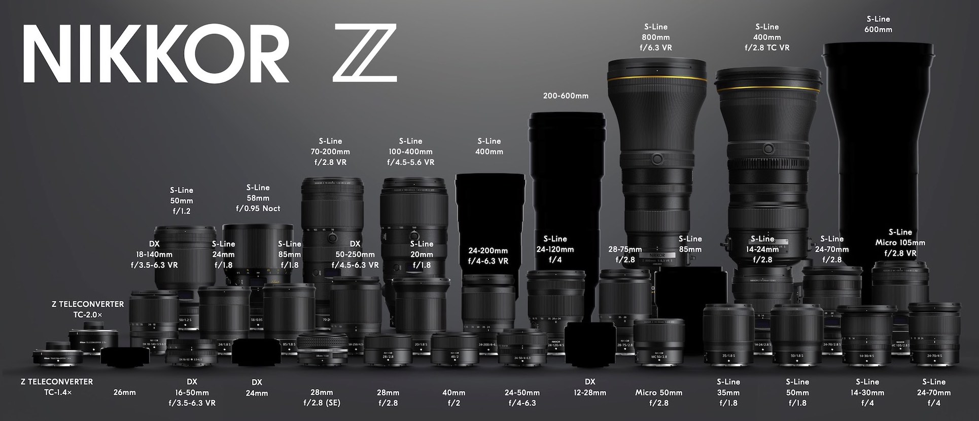 Additive create None Nikon NIKKOR Z 600mm f/4 lens rumors - Nikon Rumors