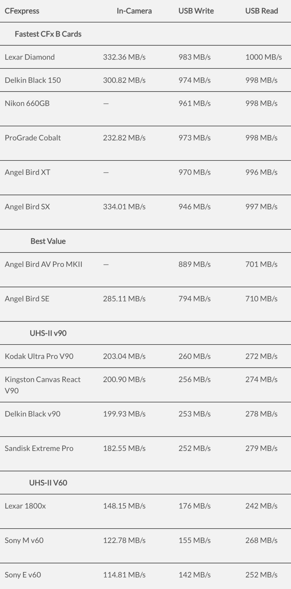 Best CFExpress memory cards for the Nikon Z6 II, Z7 II, and Z9 cameras Nikon Rumors