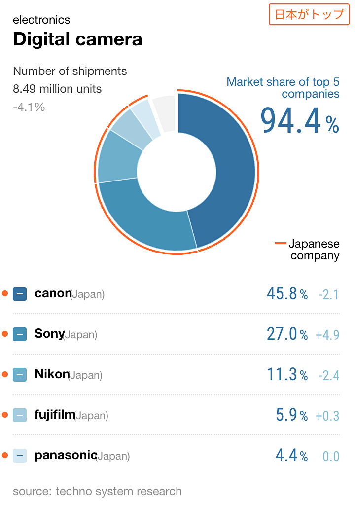 Japanese Whisky Market Size, Share