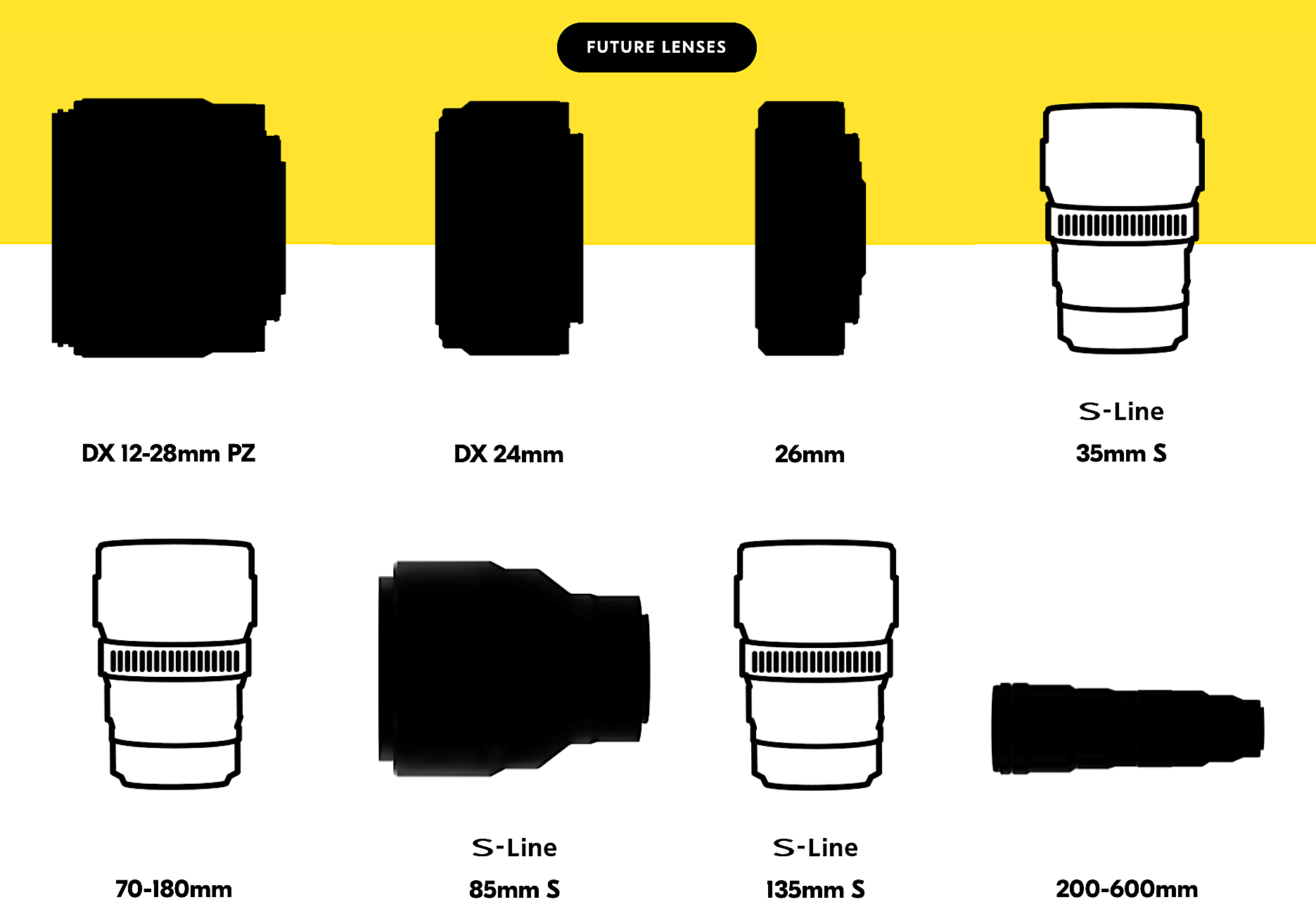 Nikon is expected to release eight new Z lenses in 2023 Nikon Rumors