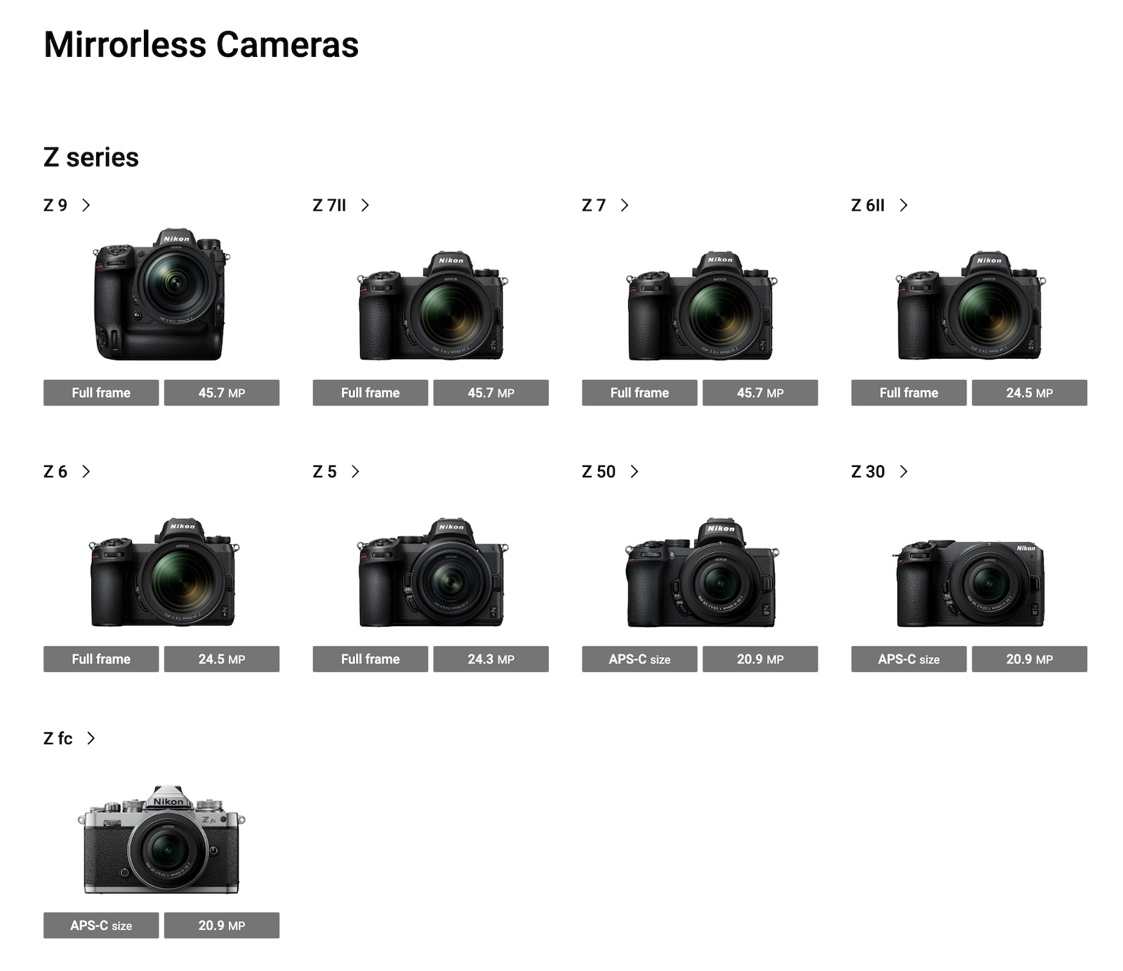 Another curiosity: Nikon Germany lists ten mirrorless cameras on their ...