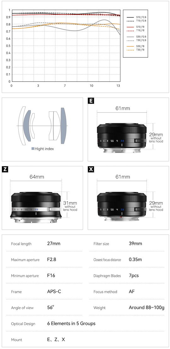 The new TTArtisan AF 27mm f/2.8 lens for Nikon Z-mount officially