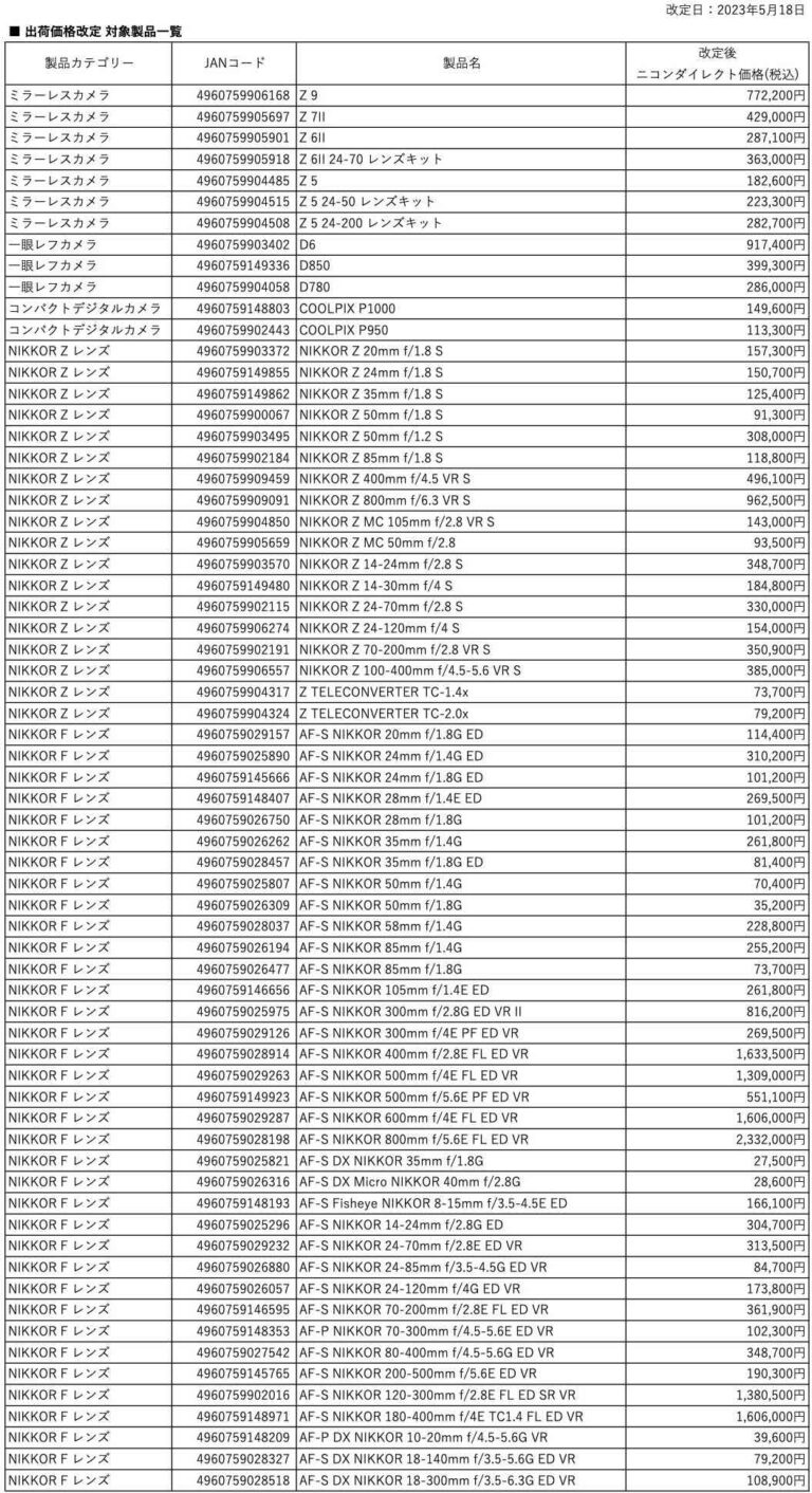Nikon Japan increases the price of more than 50 products, including the