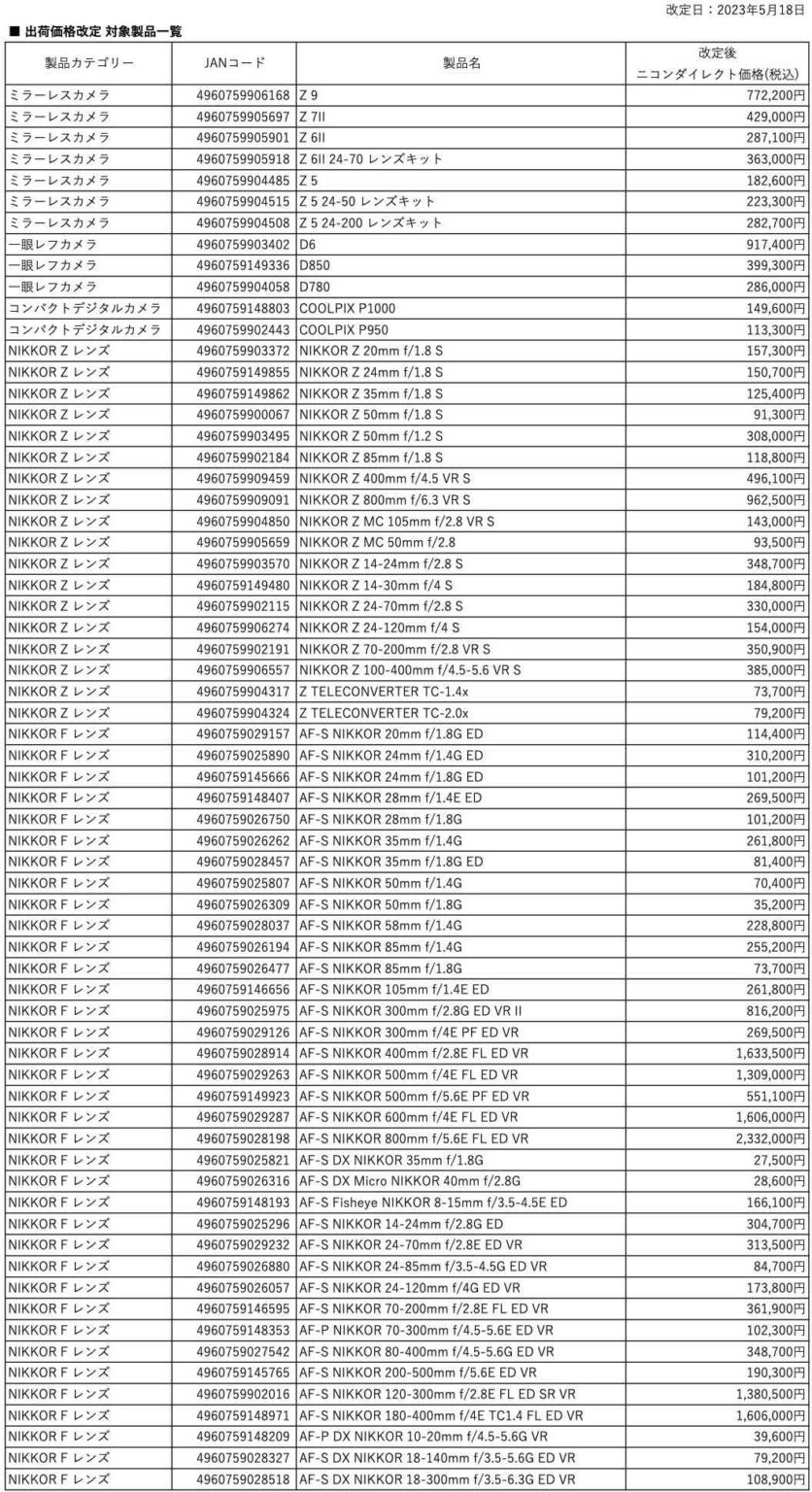 Nikon Japan increases the price of more than 50 products, including the