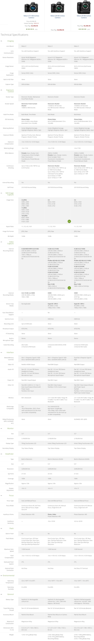Nikon Z7II vs. Z8 vs. Z9 size and specification comparisons - Nikon Rumors