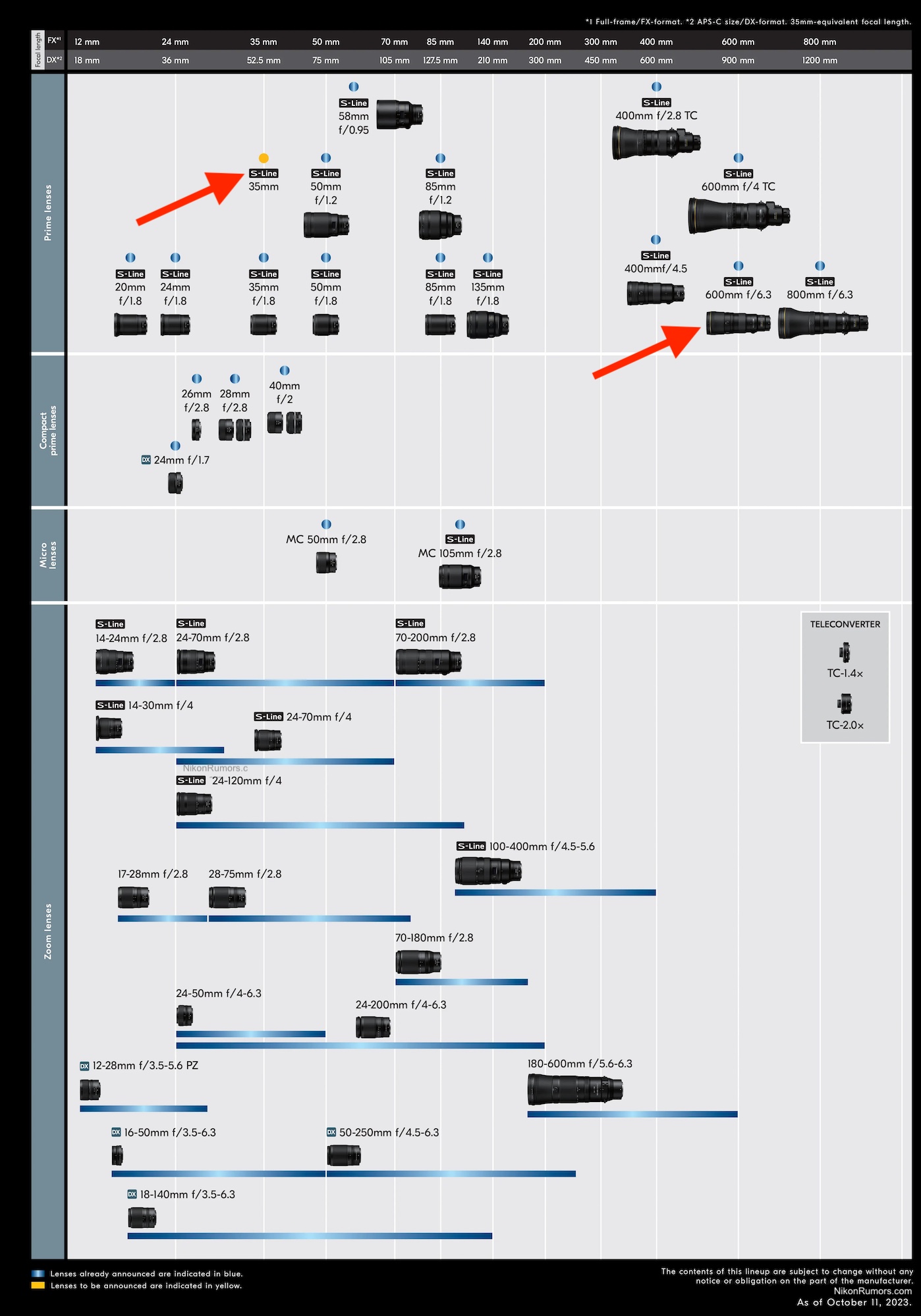 The (last?) updated Nikon Nikkor Z lens roadmap (October 2023) - Nikon ...