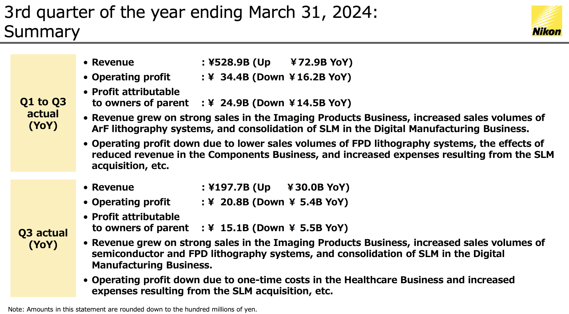 Nikon's third quarter financial results: 